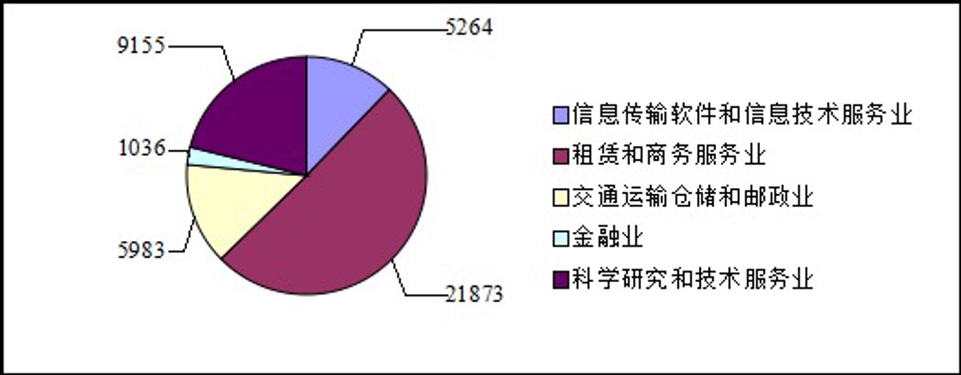 葭南软件